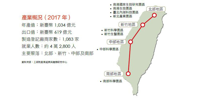 2017年產業概況