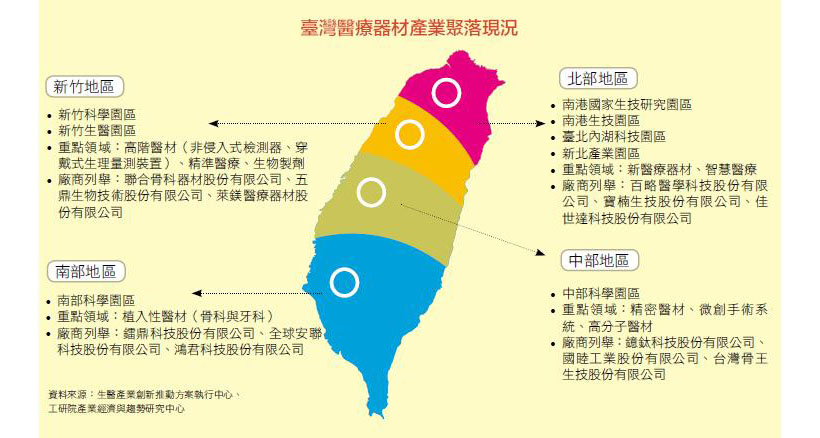 臺灣醫療器材產業聚落現況